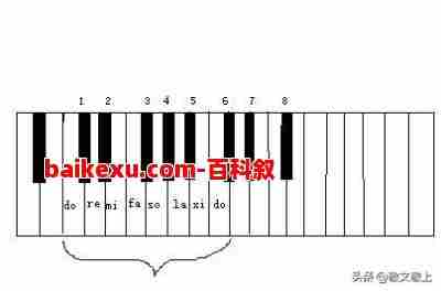 降g调是降哪几个音 钢琴里我想知道6个降记号是降哪几个音